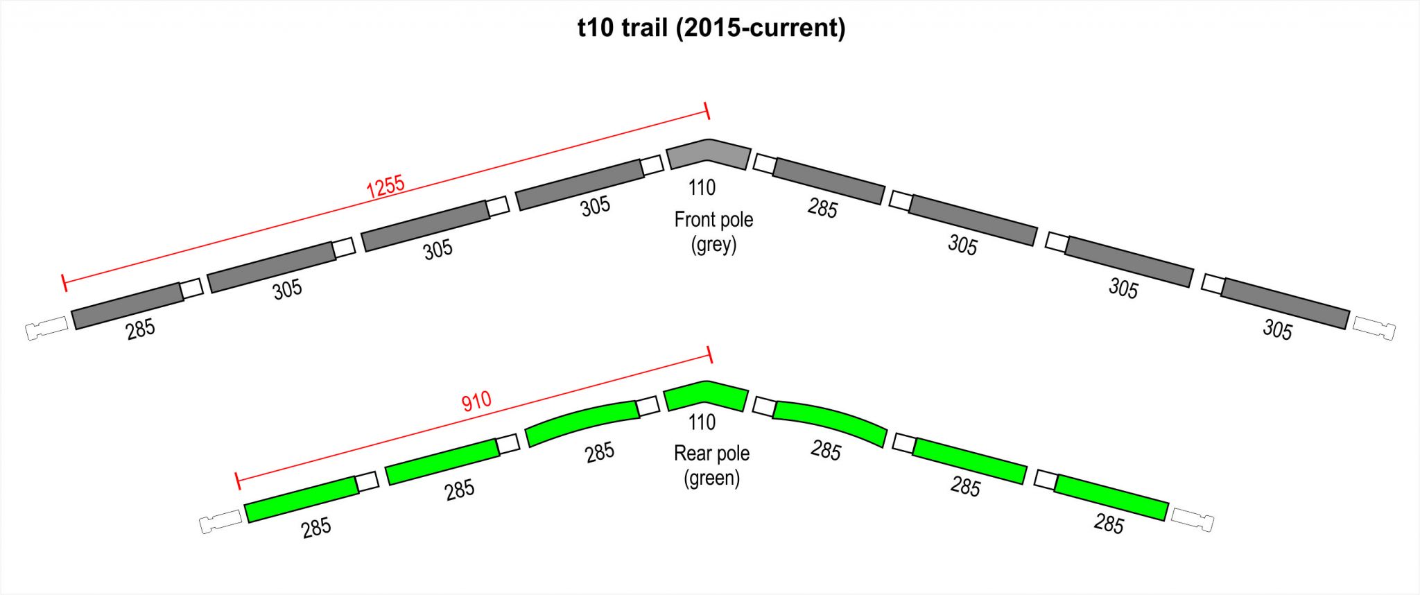 t10 trail