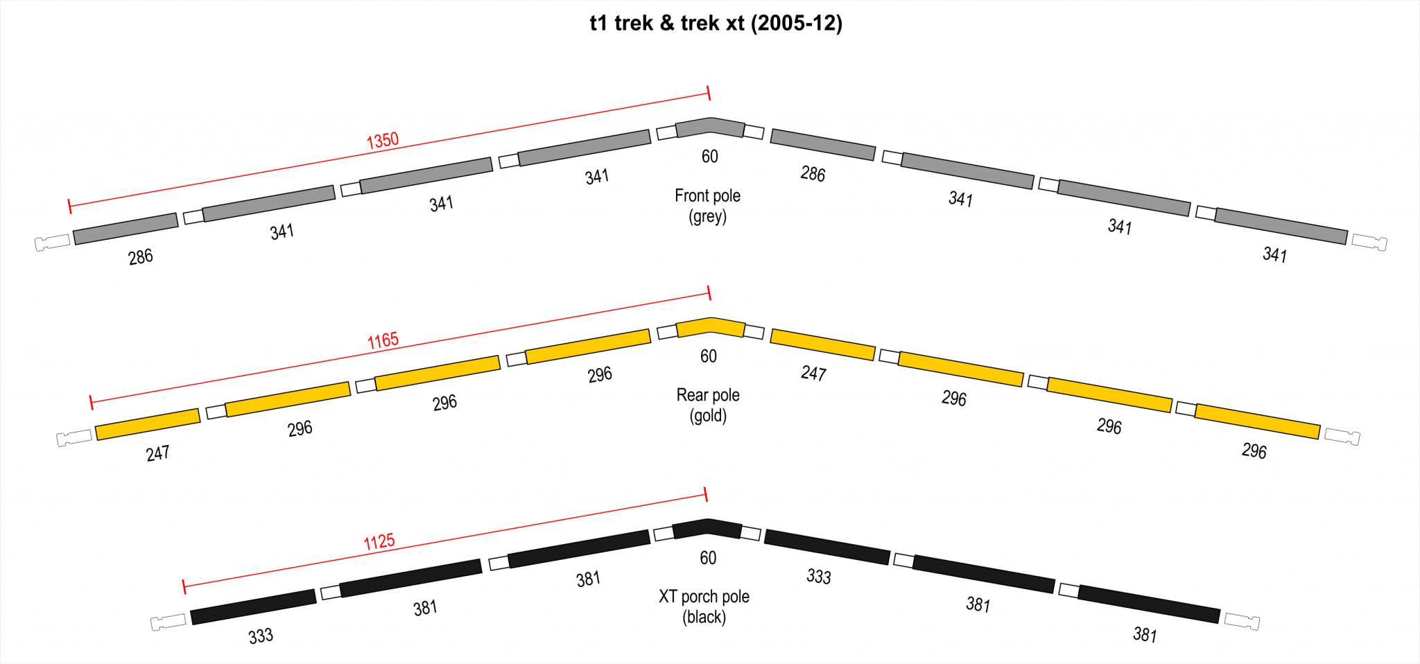 t1 trek & trek xt (05-12)